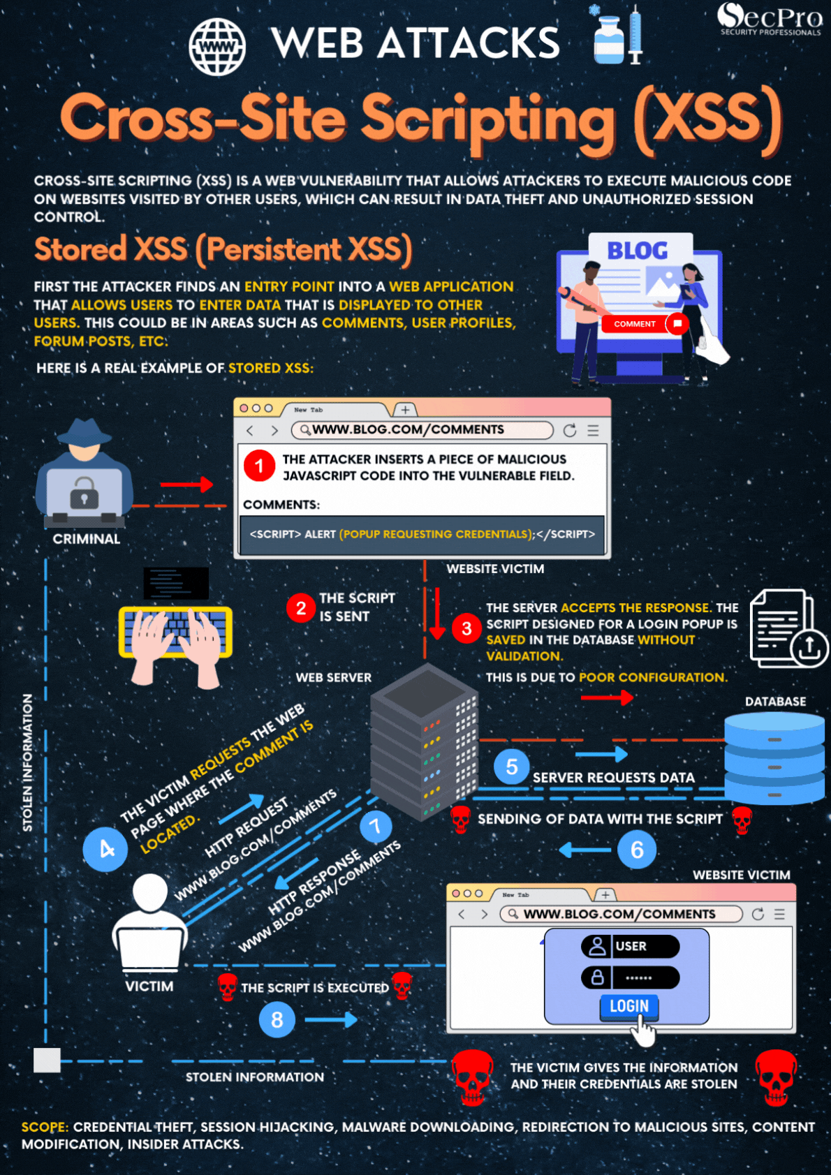 Cross-site-Scripting-XSS