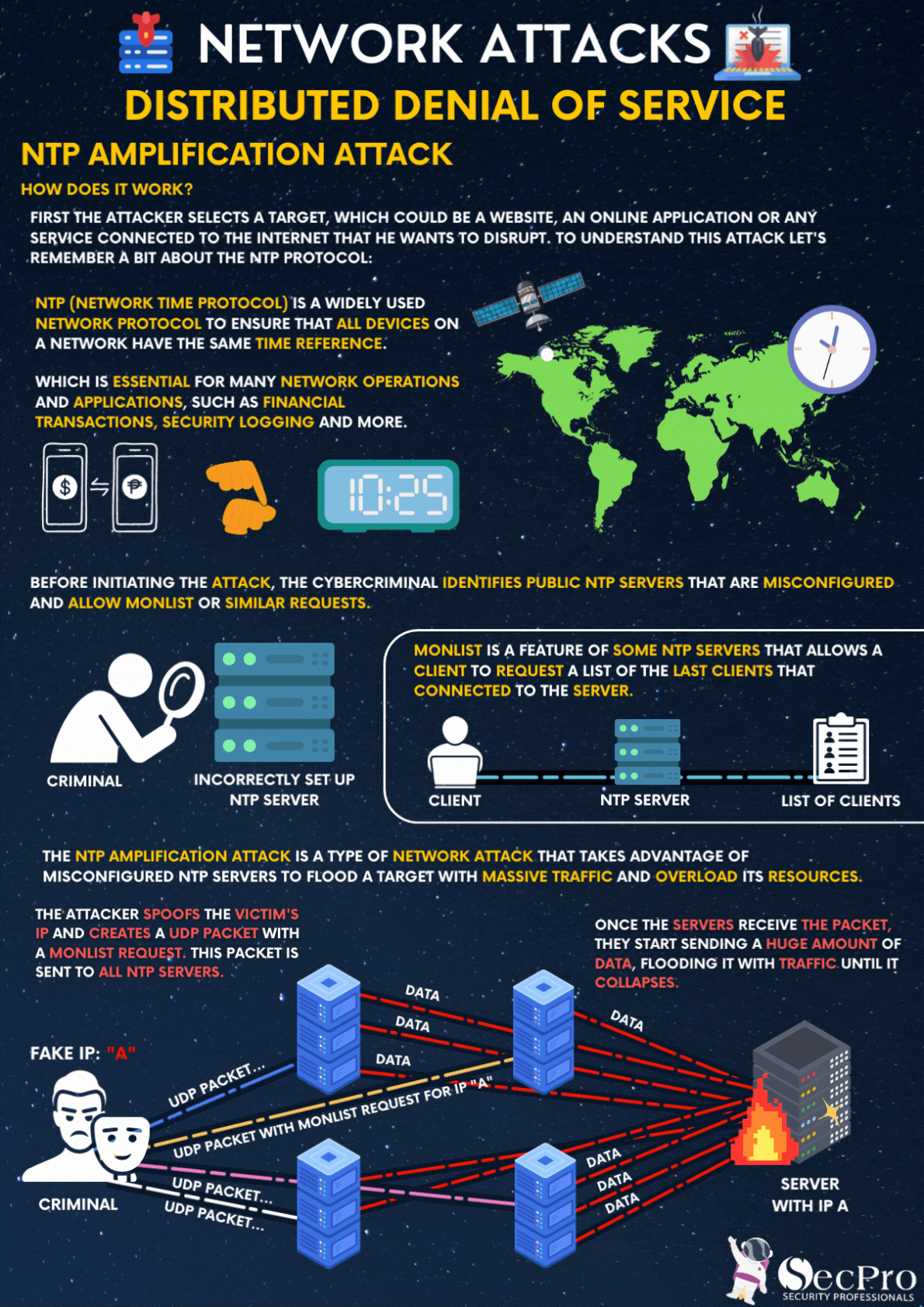 DDOS-Amplificacion-NTP