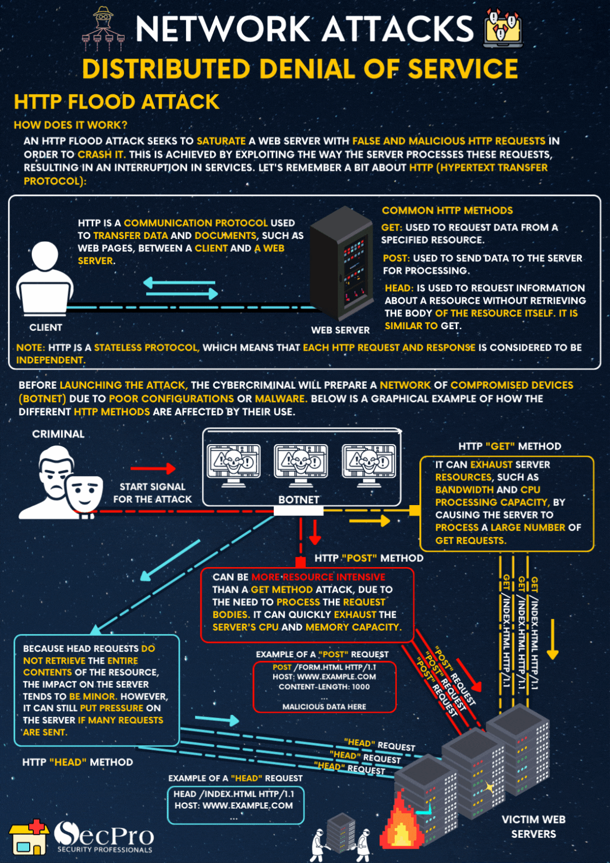 DDOS-Inundacion-HTTP