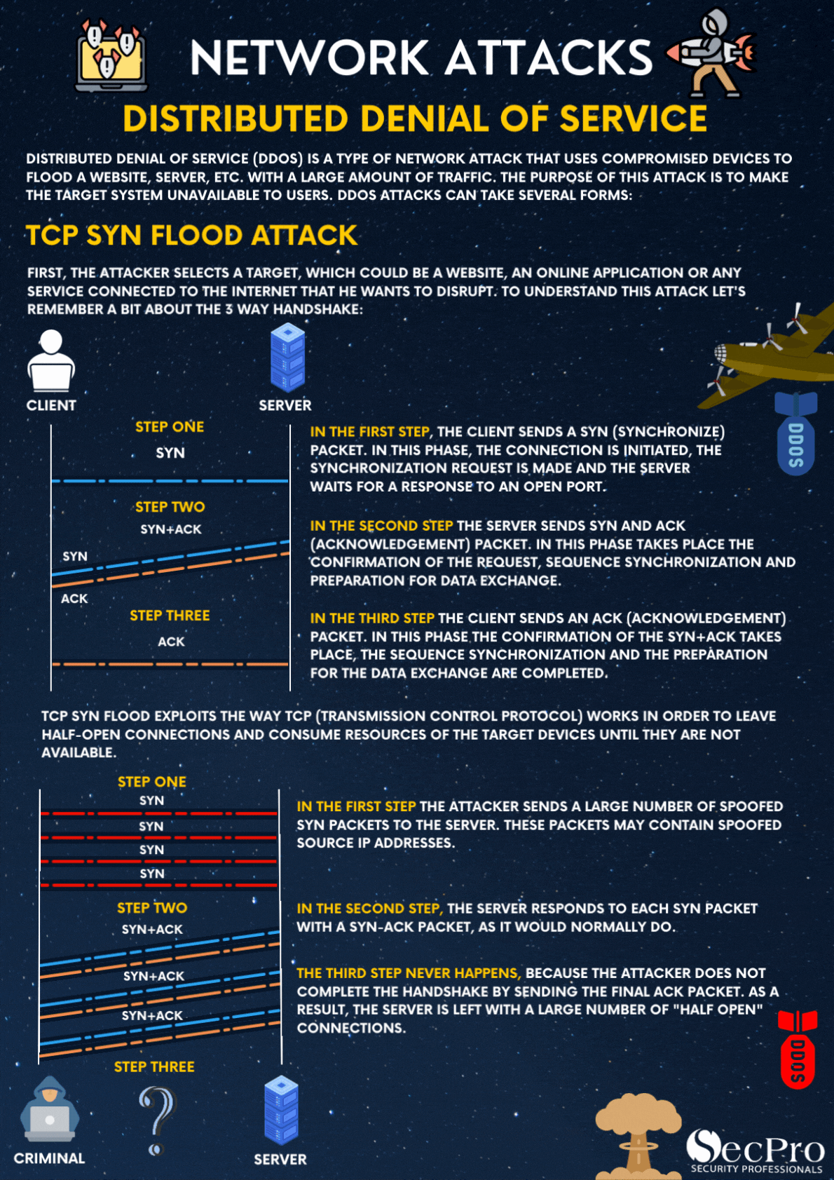 DDOS-TCP-SYN-FLOOD