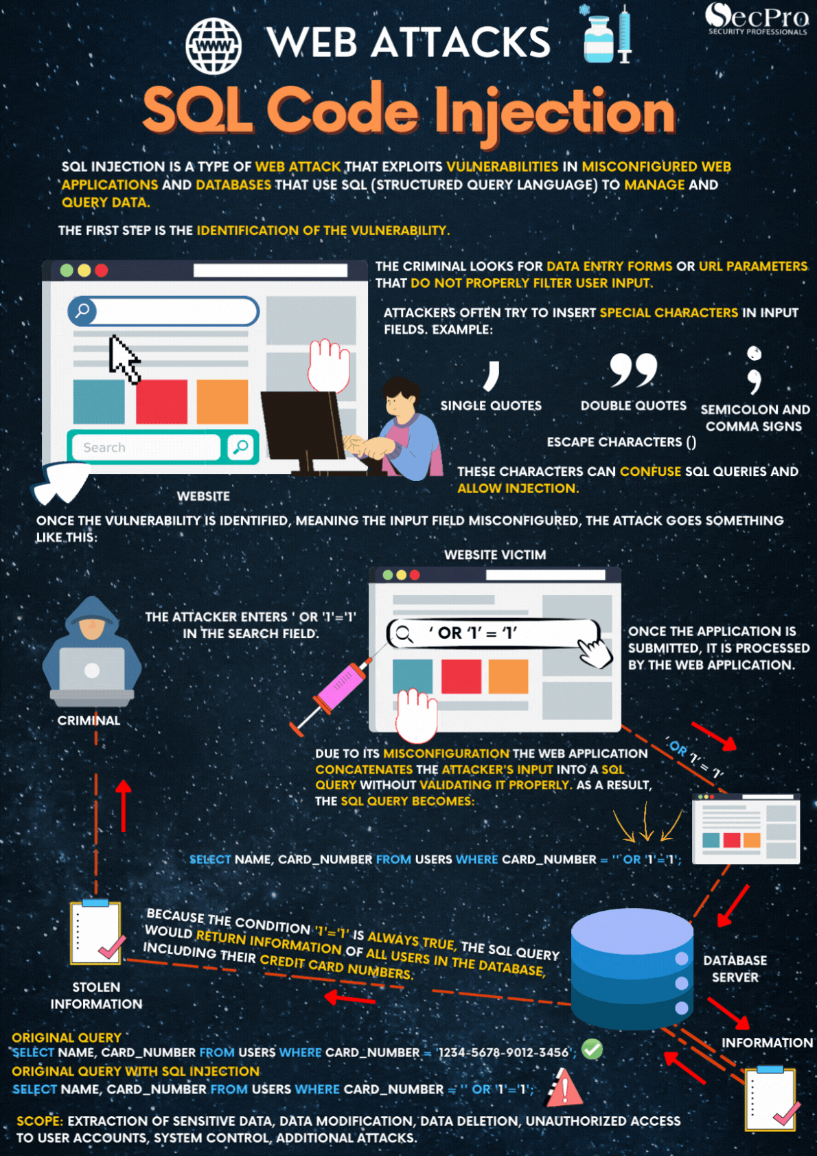 Inyeccion-de-codigo-SQL